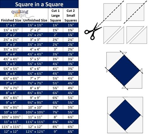 Square in a Square Tutorial & Top Tips | Quilt square patterns, Quilt block tutorial, Quilting math