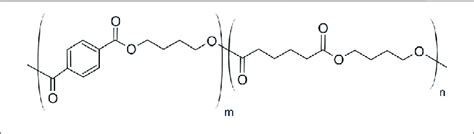 | Chemical structure of polybutylene adipate terephthalate. | Download ...