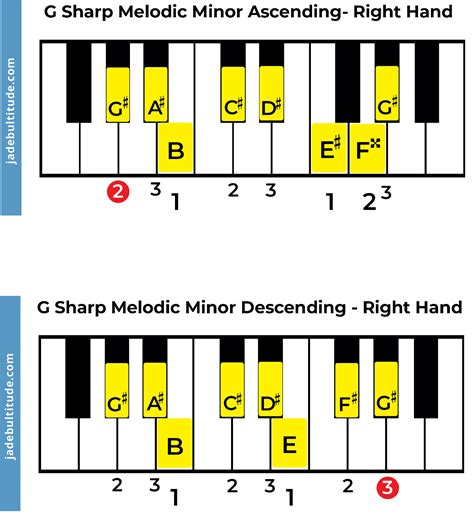 The G Sharp Melodic Minor Scale: A Music Theory Guide