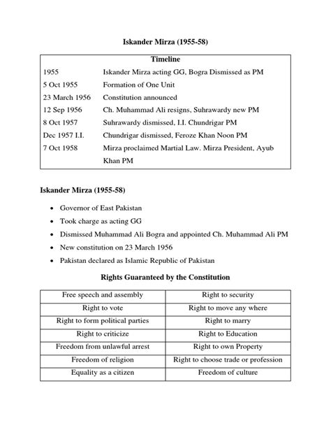 Iskander Mirza | PDF | Government | Constitutional Law