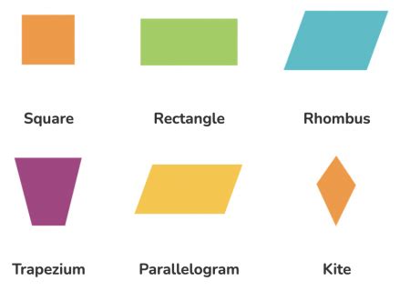 Parallelogram Shapes For Kids