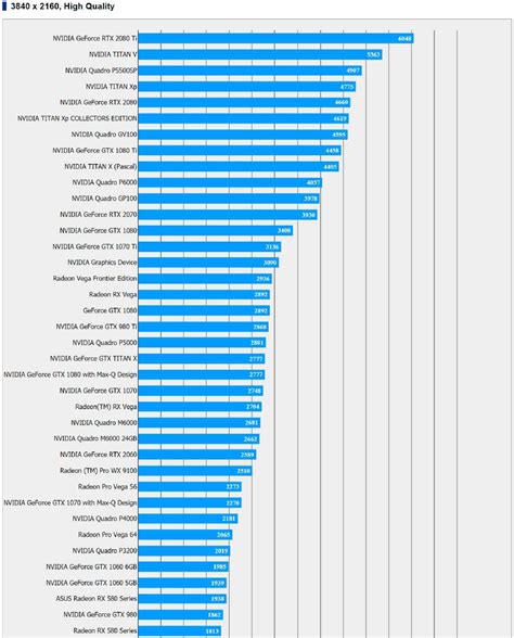 Nvidia's RTX 2060 shows up in gaming benchmark database, almost matches ...