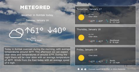 Rohtak Weather 14 days - Meteored