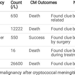 The clinical characteristics and prognosis of MAC patients. | Download ...