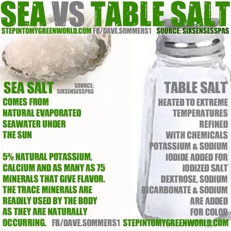 What is Celtic sea salt? | Minerais