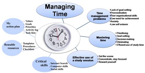 Managing Time Time Management Essay, Time Management For Students ...