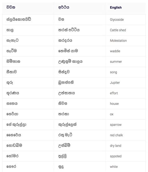 Sinhala words | English to sinhala words - sinhala wachana