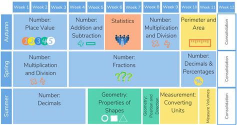 [FREE] White Rose Maths Resources: Downloadable Slides for Teachers