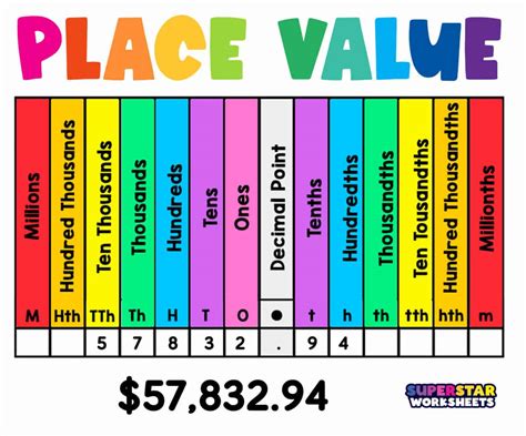 Place Value - Superstar Worksheets