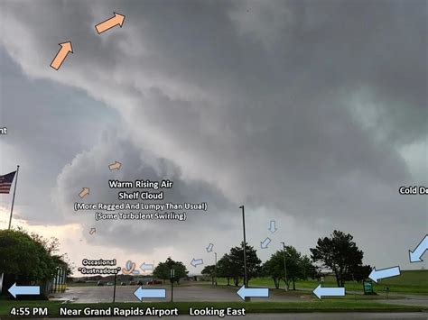 National Weather Service says a 'gustnado' hit Michigan, near Grand Rapids on Sunday — So, what ...