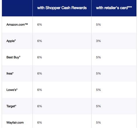 U.S. Financial institution Shopper Money Rewards™ Visa Signature® Card Evaluation - Money-Hook