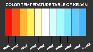 What is KELVIN (Color Temperature)? - Avonni Lighting - Avize ve ...