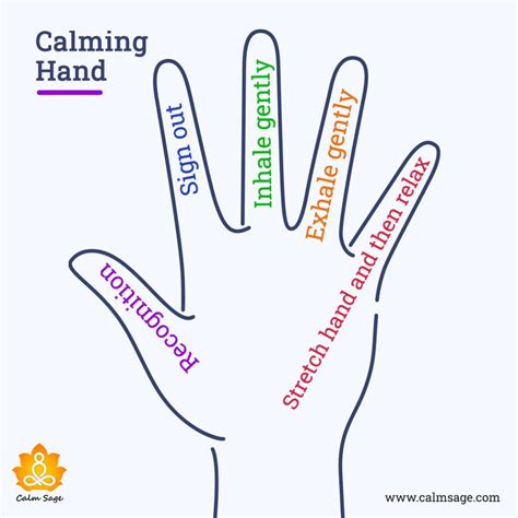 Hand Breathing Technique: 5 Finger Breathing to Manage Breathlessness