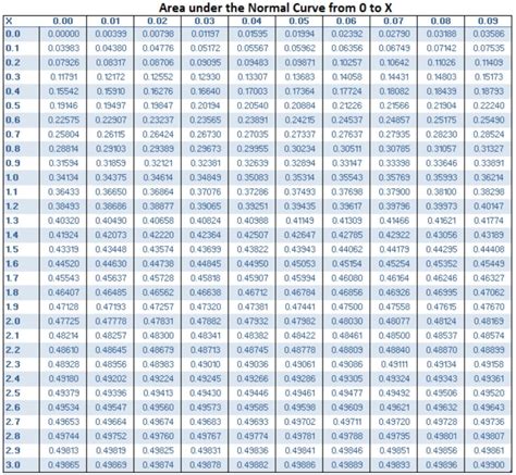 Normal Distribution - Green Belt Academy