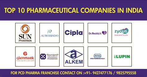 Top 10 Pharmaceutical Companies In India 2023