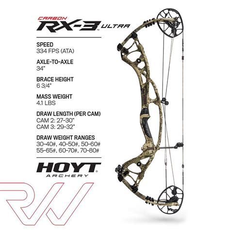 2019 Hoyt Archery Releases New Bows - FULL Media + Videos HERE