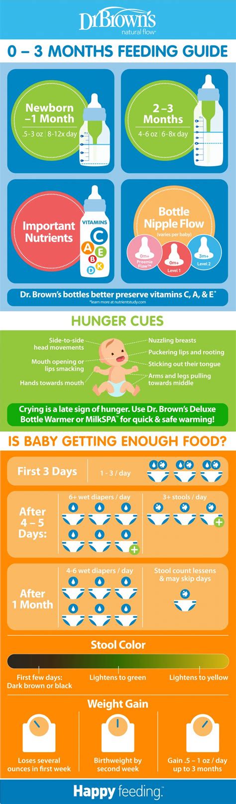 Baby Guide 0 – 3M: Feeding Baby in the First 3 Months | Dr. Brown's Baby