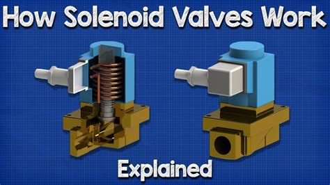 How Solenoid Valves Work - Basics actuator control valve working ...