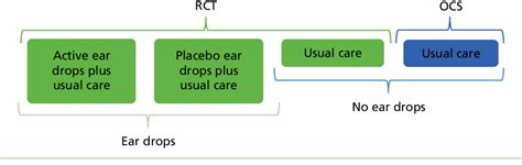 Figure 1 from Anaesthetic-analgesic ear drops to reduce antibiotic ...