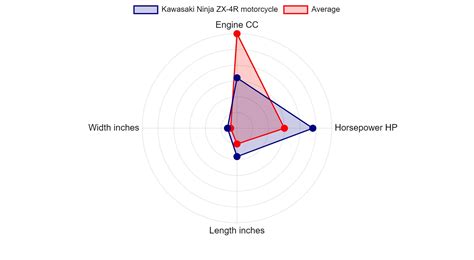 Kawasaki Ninja ZX-4R motorcycle Specs & Charts - motorcyclecharts.com