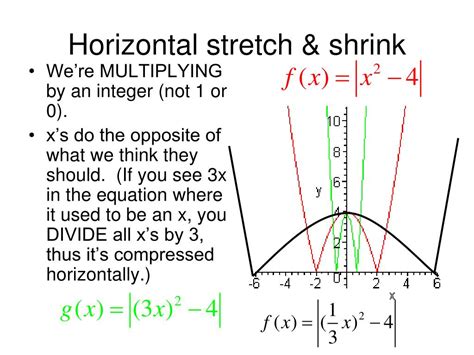 PPT - Transformation of Functions PowerPoint Presentation, free download - ID:4840649