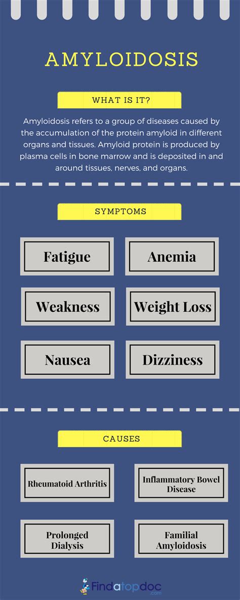 [Infographic] What is Amyloidosis: Symptoms and Causes