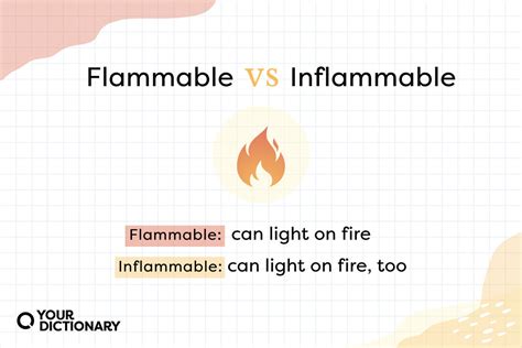 Flammable vs. Inflammable: Do They Mean the Same Thing? | YourDictionary