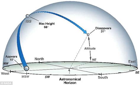 NASA releases interactive map to show man's orbiting ourpost | Daily Mail Online