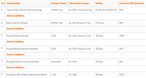 www.ufone.com.pk Internet Packages