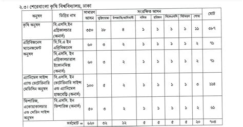 Sher-e-Bangla Agricultural University Admission Circular 2024-25