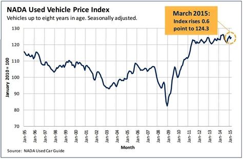 Nada Used Car Prices - Photos All Recommendation
