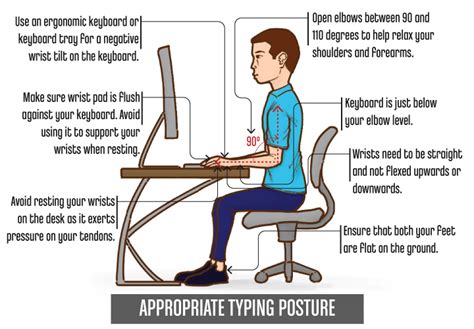 Eight Ergonomic Tips for Keyboard and Mouse Setup - Your Body Posture