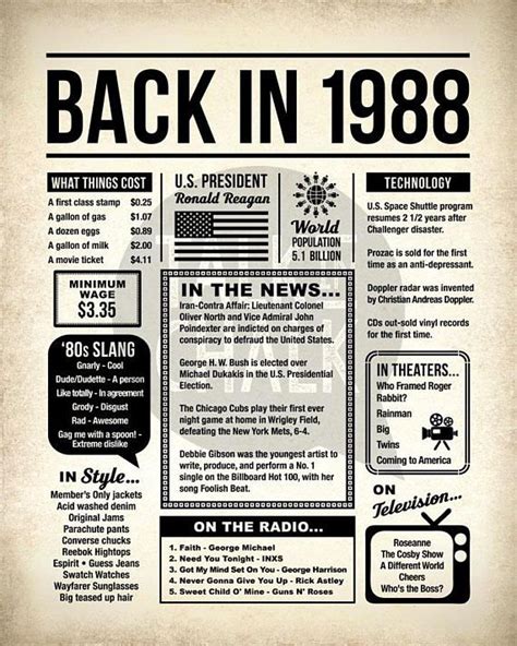 Back in 1988 PRINTABLE Newspaper Poster 1988 DIGITAL Birthday Sign Born in 1988 Birthday Poster ...