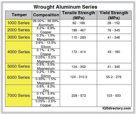 Types of Aluminum: Types, Uses, Features and Benefits