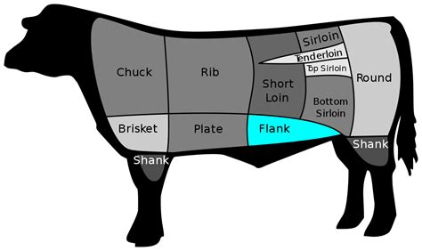 Flank steak - Wikipedia