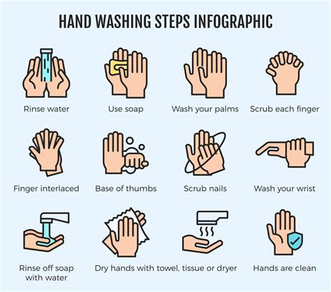 The do’s and don’ts of hand-washing | Lifestyles | thelcn.com