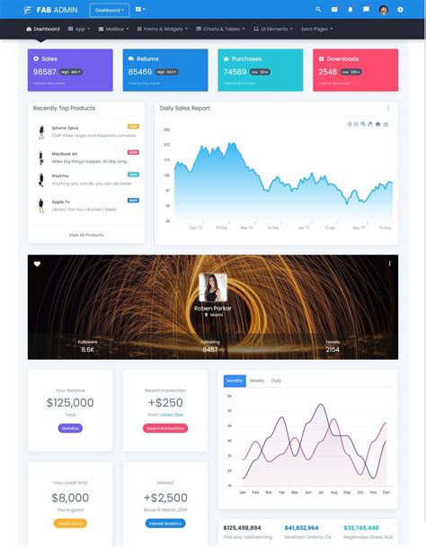 Responsive WebApp Template Bootstrap Admin Dashboard UI Kit - Fab