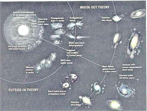 Galaxy formation and evolution - Alchetron, the free social encyclopedia