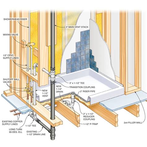 How to Fit a Shower Tray | Shower plumbing, Shower fittings, Shower installation