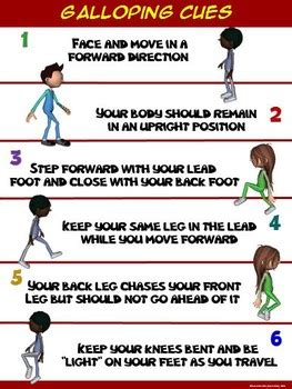 PE Poster: Galloping Cues by Cap'n Pete's Power PE | TPT