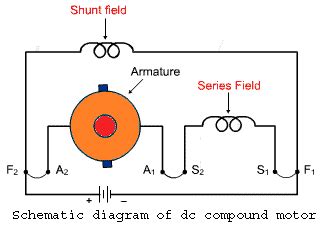 Compound Wound DC Motor or DC Compound Motor