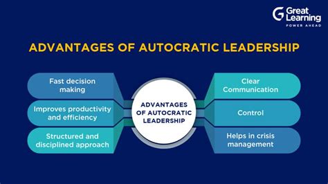 What is Autocratic Leadership? - Definition, Characteristics, and Examples