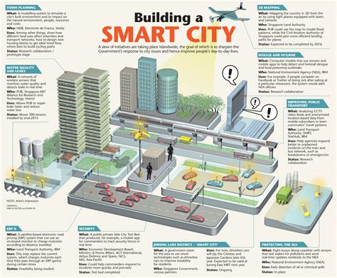 Shaping the urban future with high-tech planning today , Singapore News ...