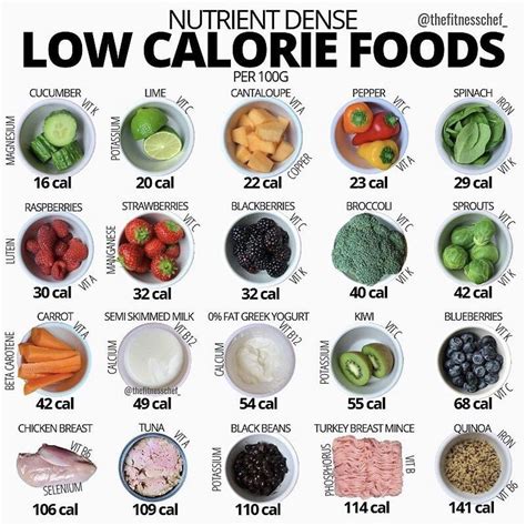 Calorie Dense Foods, No Calorie Snacks, Low Calorie Recipes, Healthy ...