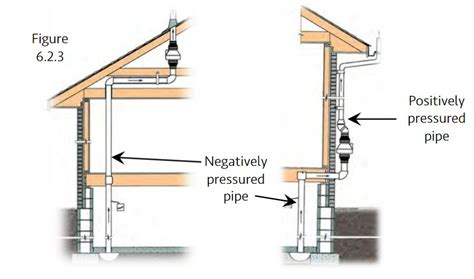 Repairs or Fan Replacement . Radon Test & Mitigation Maryland, VA and DC