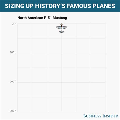 Planes, P51 Mustang, Business Insider, Airbus, Aircraft, Gif, Famous, History, World