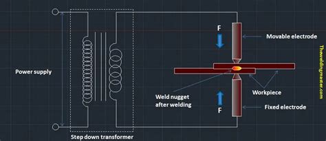 What is Resistance Welding? - Complete Explanation - The Welding Master