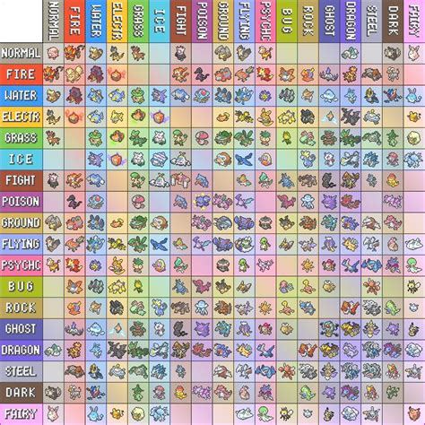 Pokemon Gen 1 Type Chart