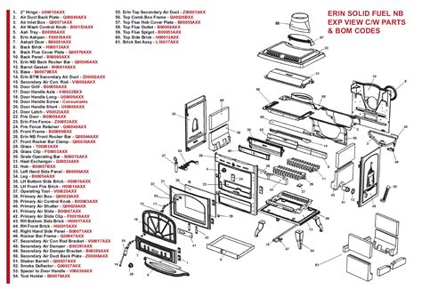 Erin Solid Fuel Non Boiler Archives - Stove Spare Parts