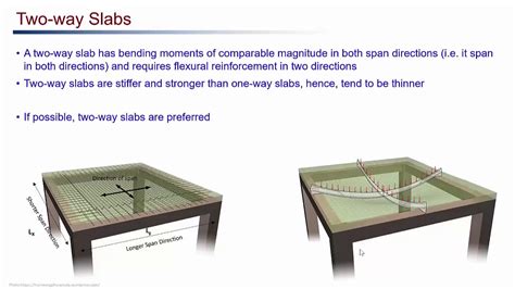 What Is Two Way Slab Design Reinforcement Details Green House | Images and Photos finder